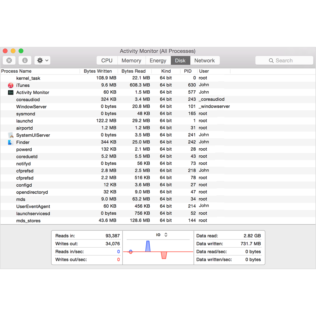 10 Best Activity Monitor Alternatives Reviews, Features, Pros & Cons
