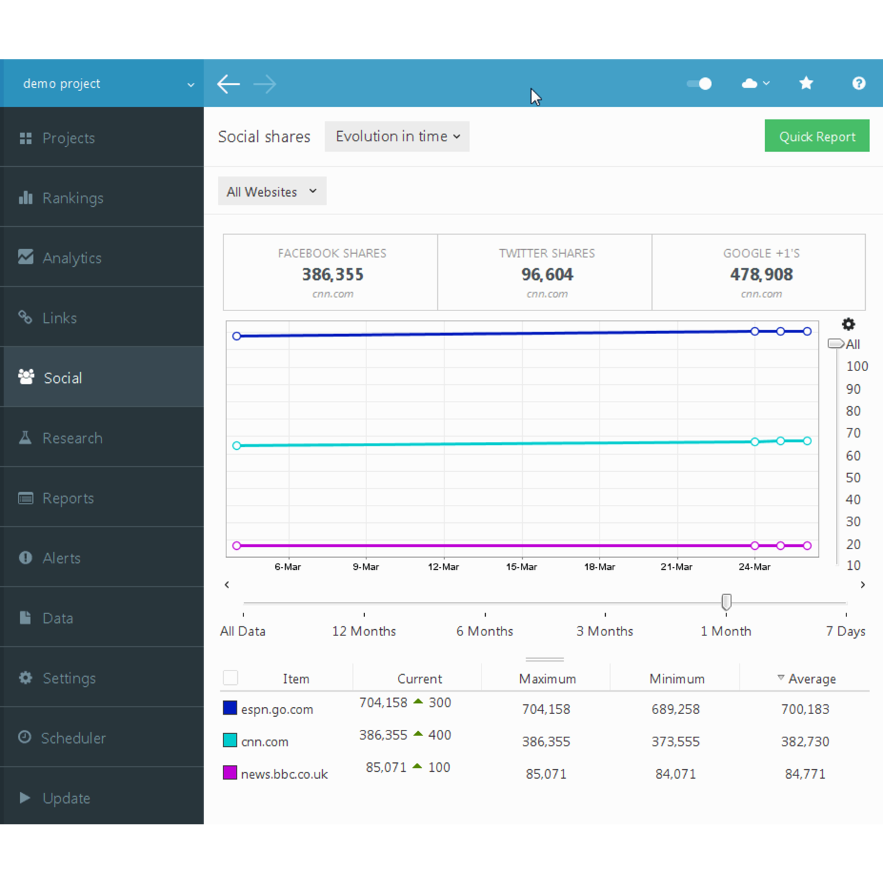 19 Best Advanced Web Ranking Alternatives - Reviews, Features, Pros ...