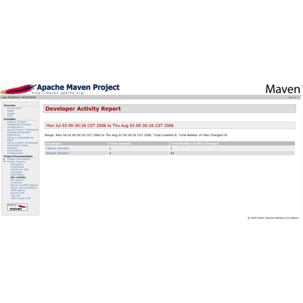 16 Best Apache Maven Alternatives Reviews Features Pros And Cons Alternativeme 6149