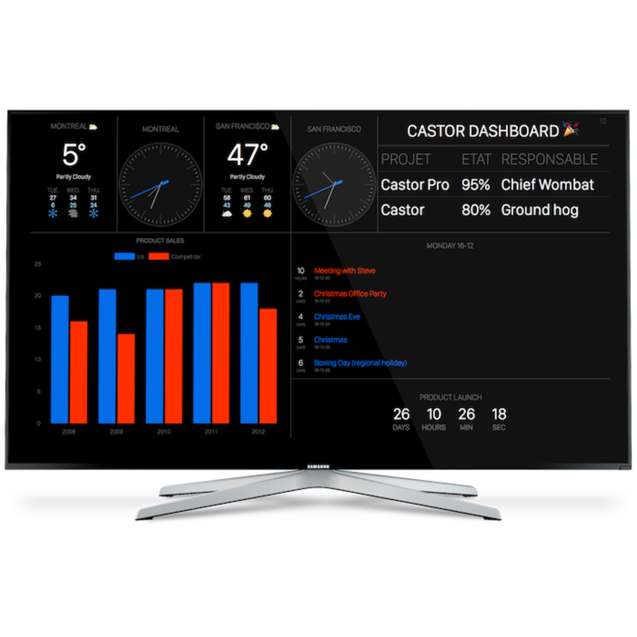 9 Best Castor Alternatives Reviews, Features, Pros & Cons