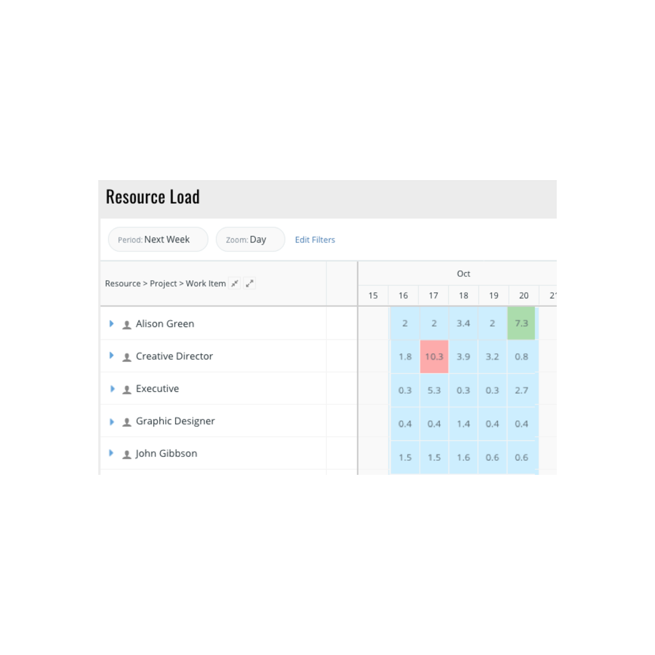 18 Best Celoxis Alternatives Reviews Features Pros Cons