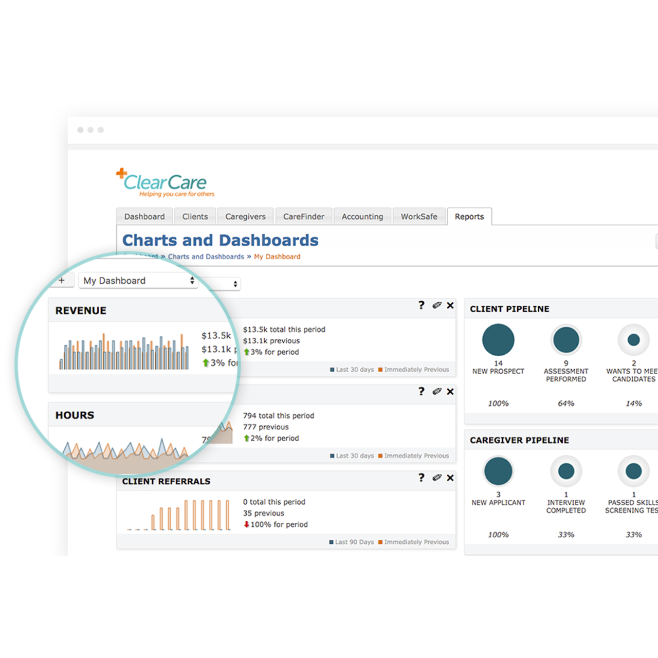 9 Best ClearCare Alternatives Reviews, Features, Pros & Cons