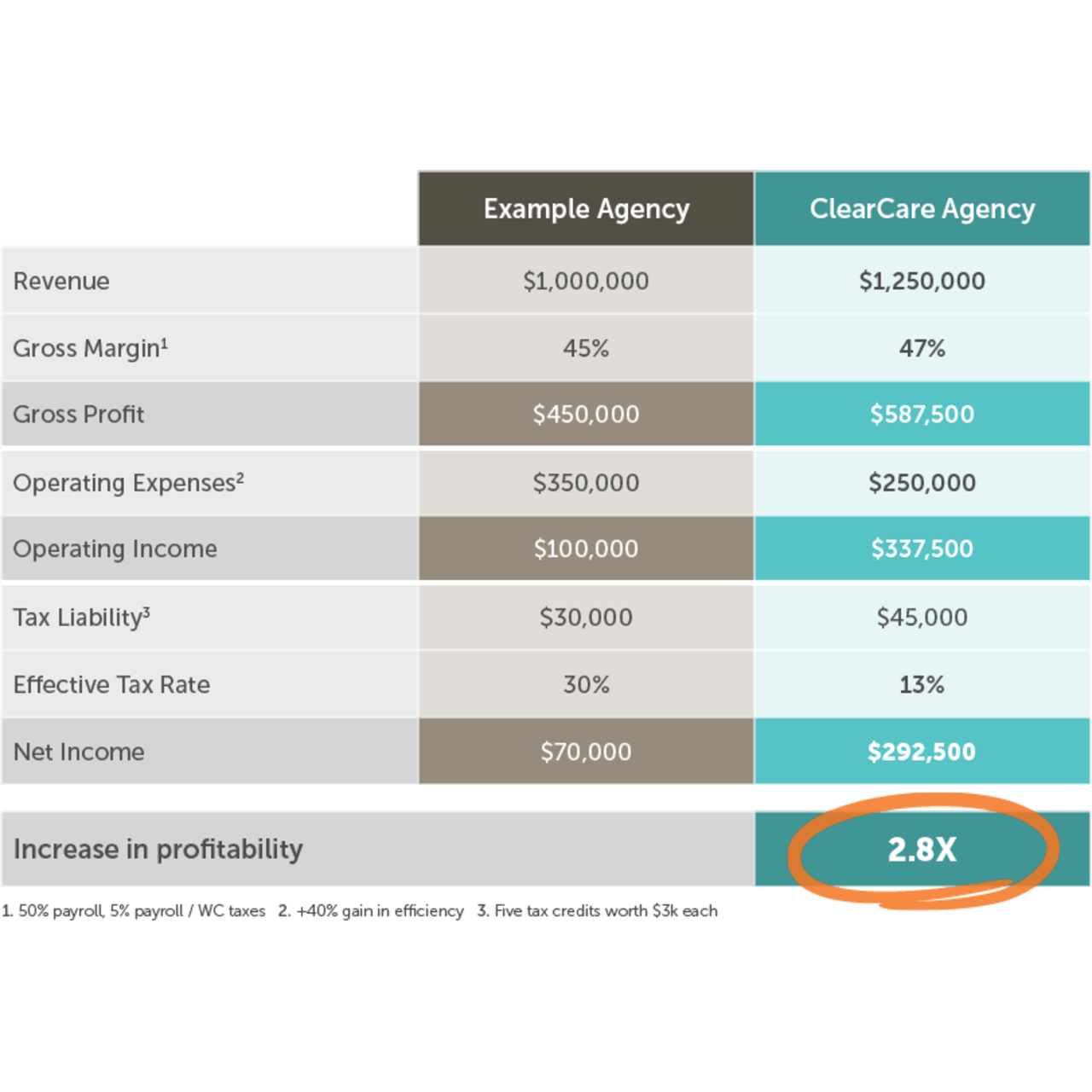 9 Best ClearCare Alternatives - Reviews, Features, Pros & Cons ...