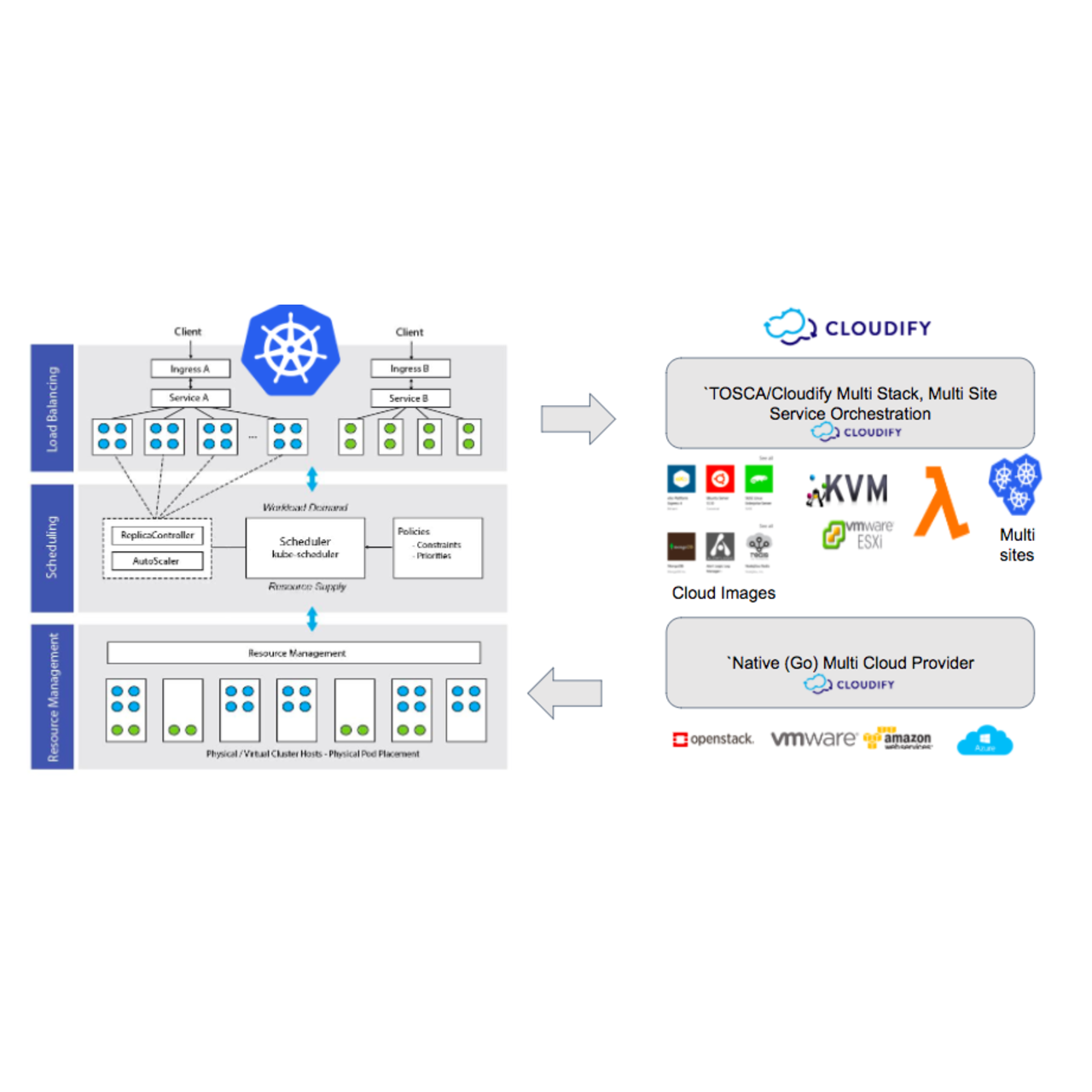 17 Best Cloudify Alternatives - Reviews, Features, Pros & Cons ...