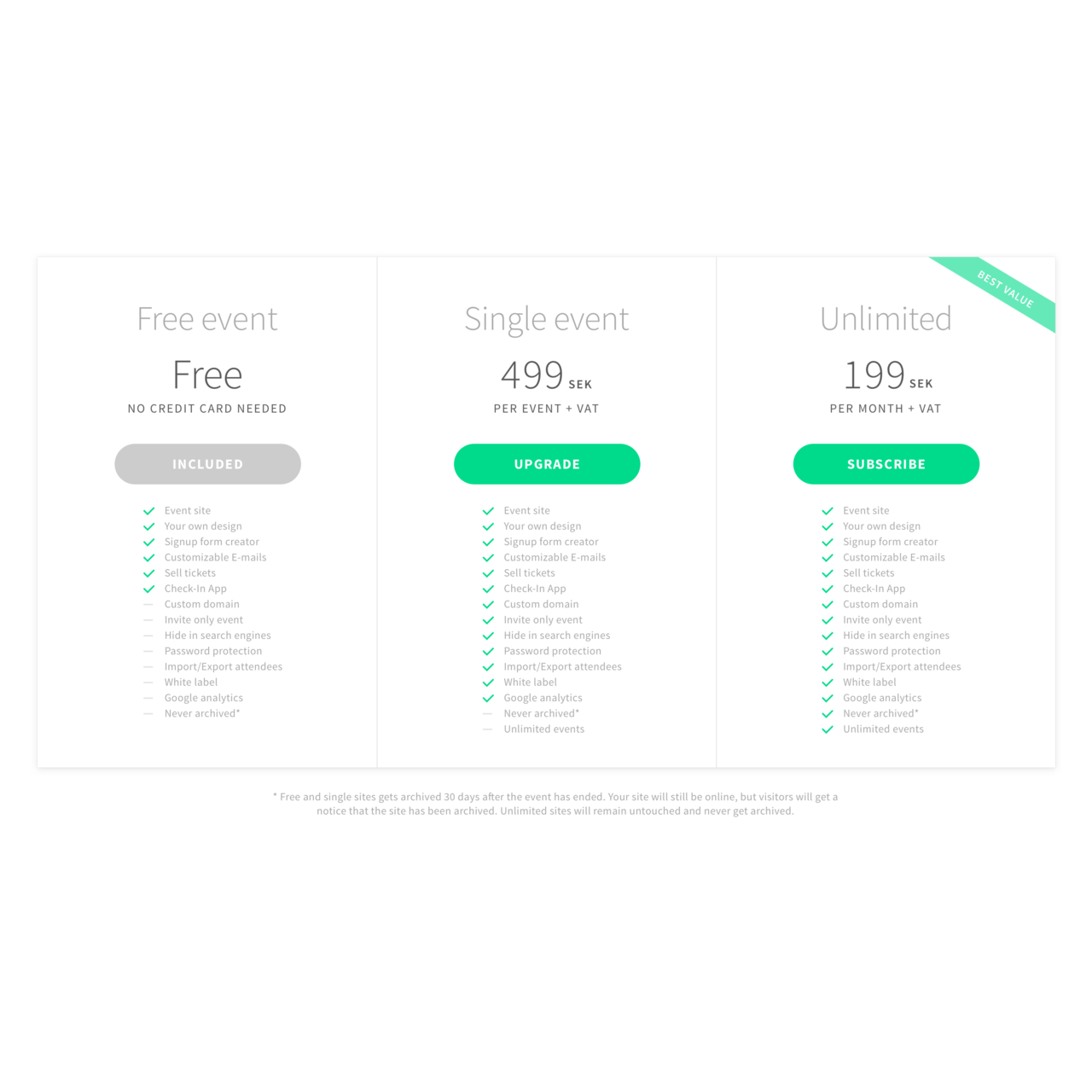 4 Best Confetti Alternatives Reviews, Features, Pros & Cons