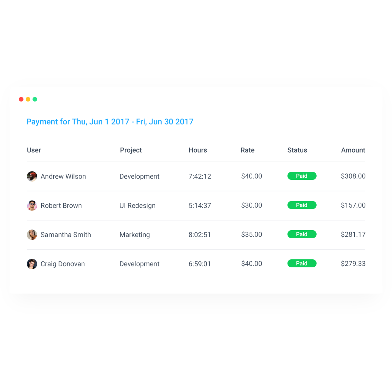 32 Best Hubstaff Alternatives Reviews, Features, Pros & Cons