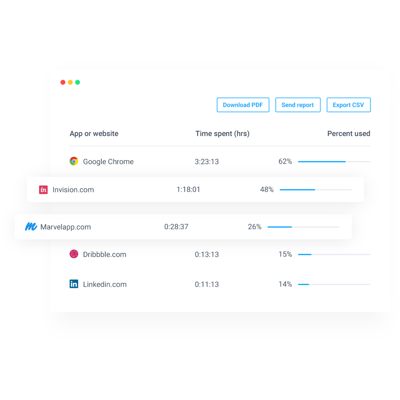 32 Best Hubstaff Alternatives Reviews, Features, Pros & Cons