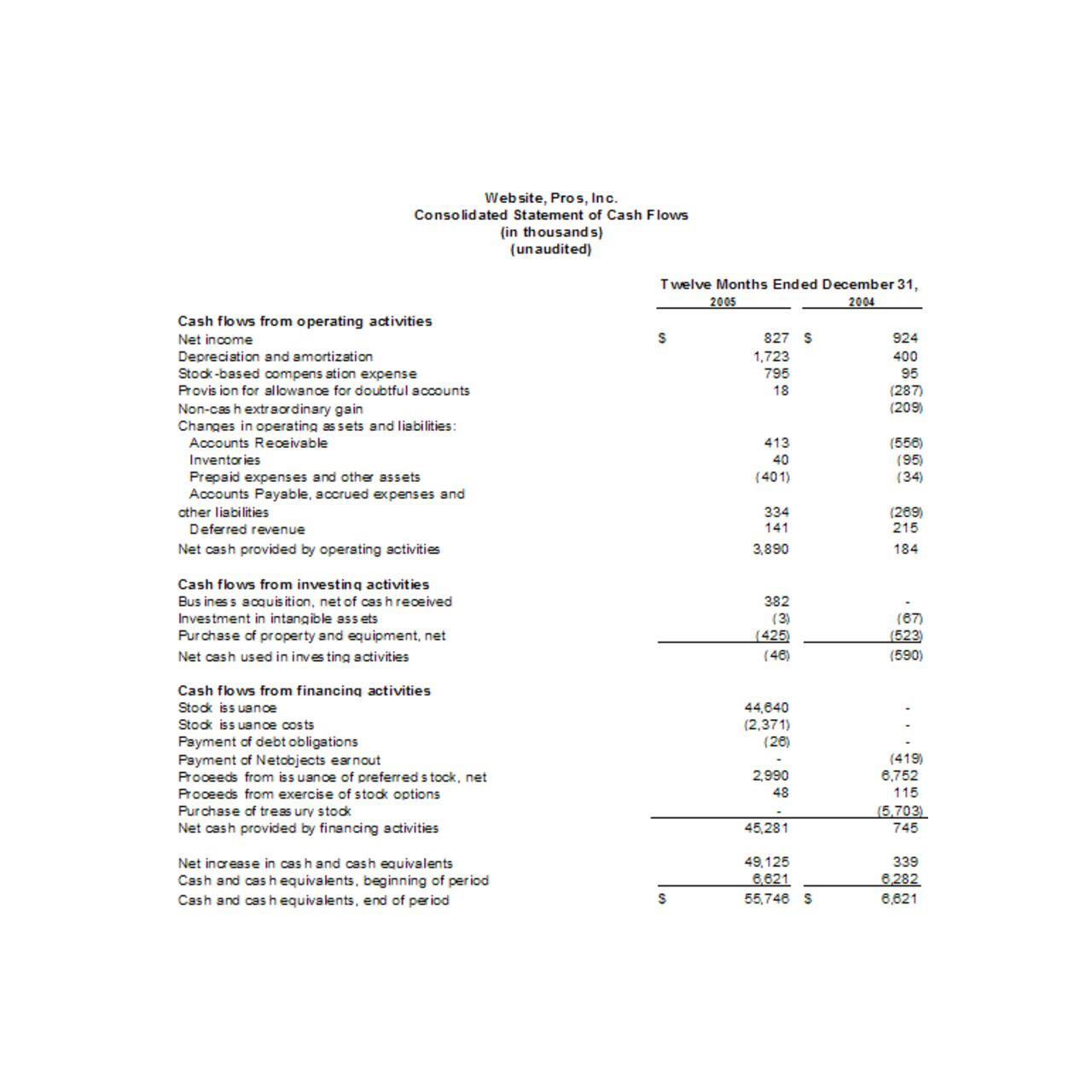 19 Best NetObjects Fusion Alternatives - Reviews, Features, Pros & Cons ...