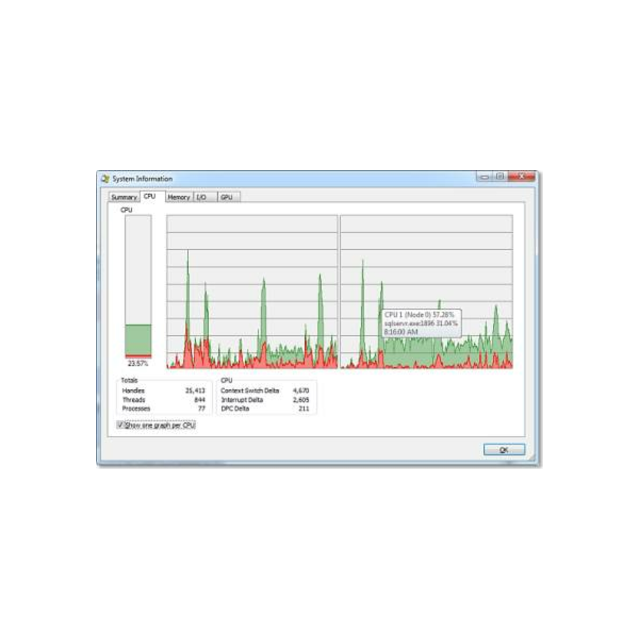4 Best Process Explorer Alternatives Reviews, Features, Pros & Cons