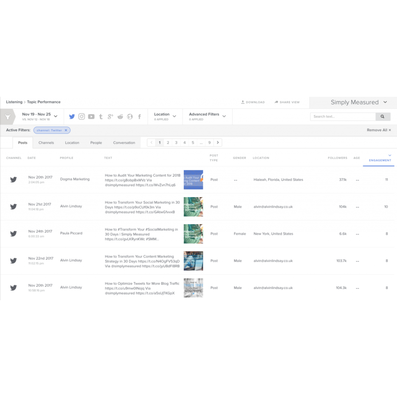 22 Best Simply Measured Alternatives Reviews, Features, Pros & Cons