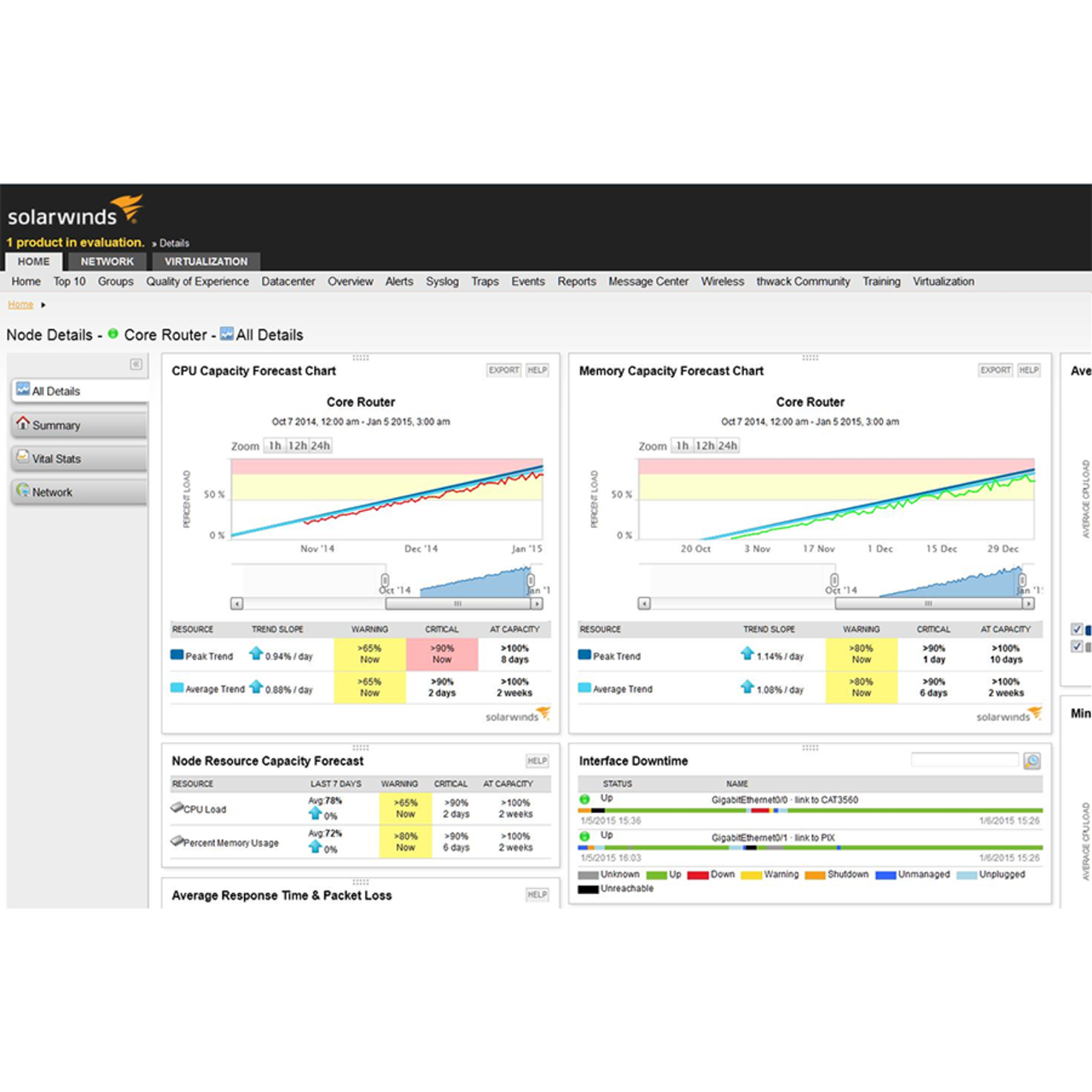 16 Best Solarwinds Network Performance Monitor Alternatives Reviews