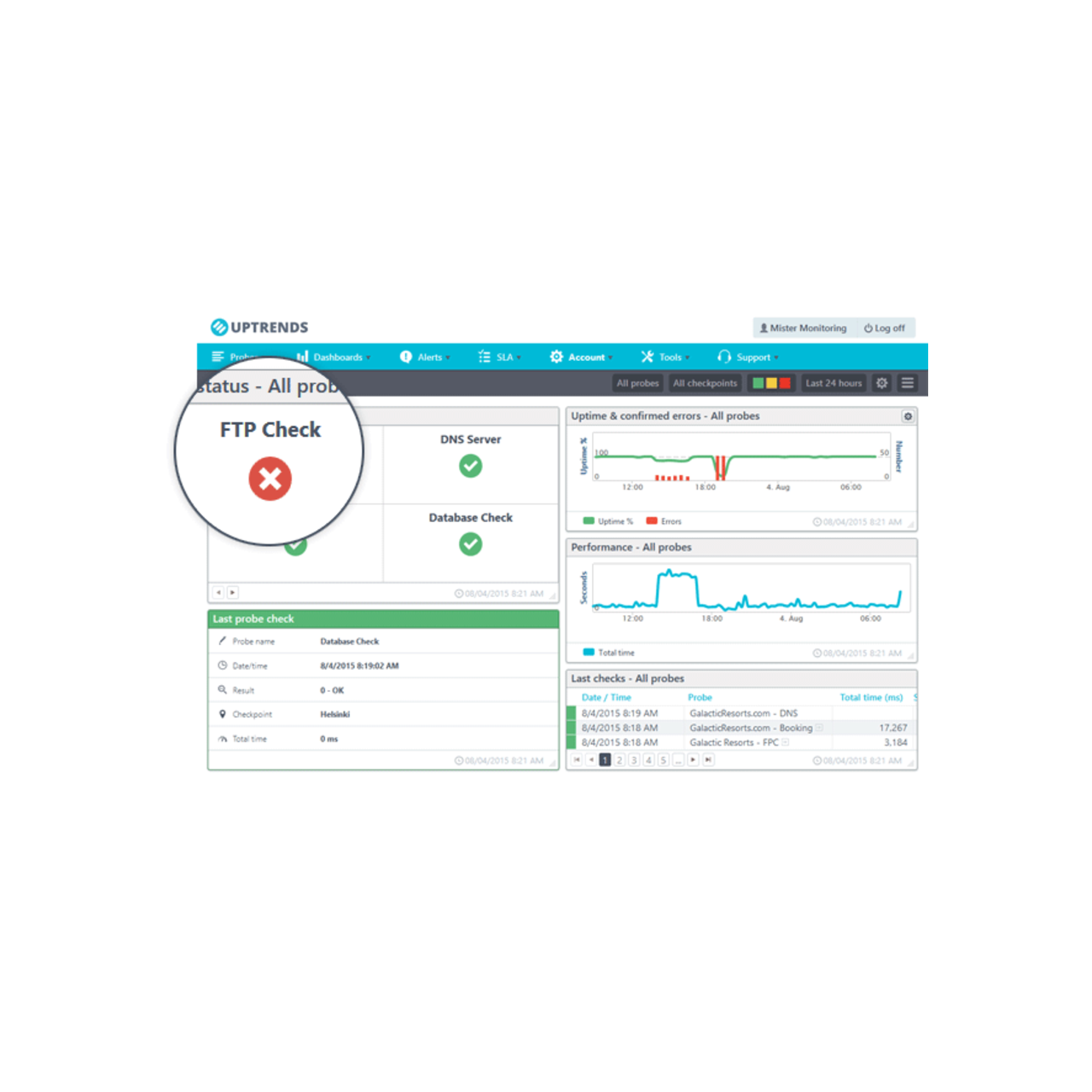 11 Best Uptrends Alternatives - Reviews, Features, Pros & Cons ...