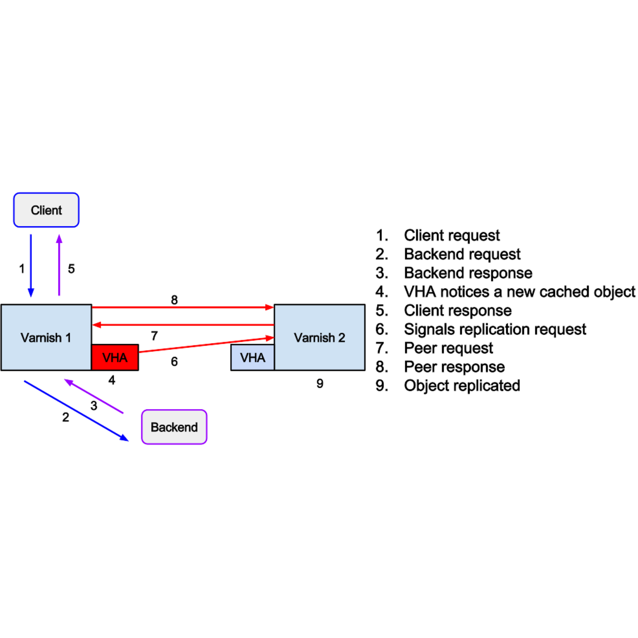4 Best Varnish Alternatives Reviews, Features, Pros & Cons Alternative.me