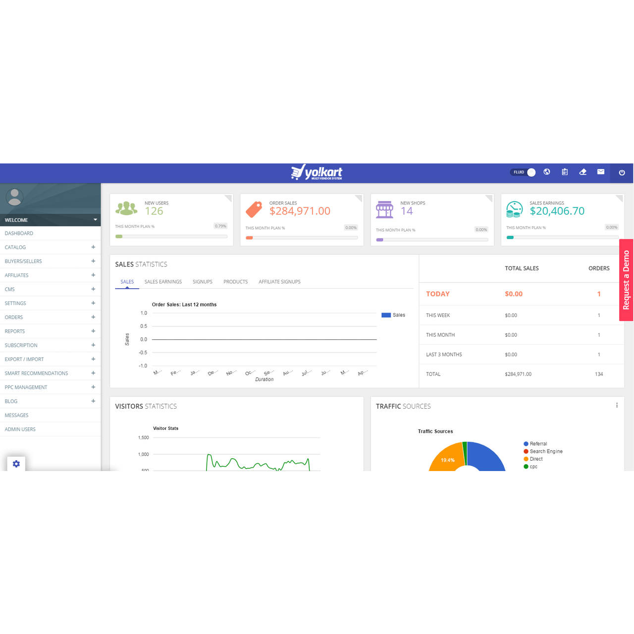 17 Best Yo!Kart Alternatives Reviews, Features, Pros & Cons
