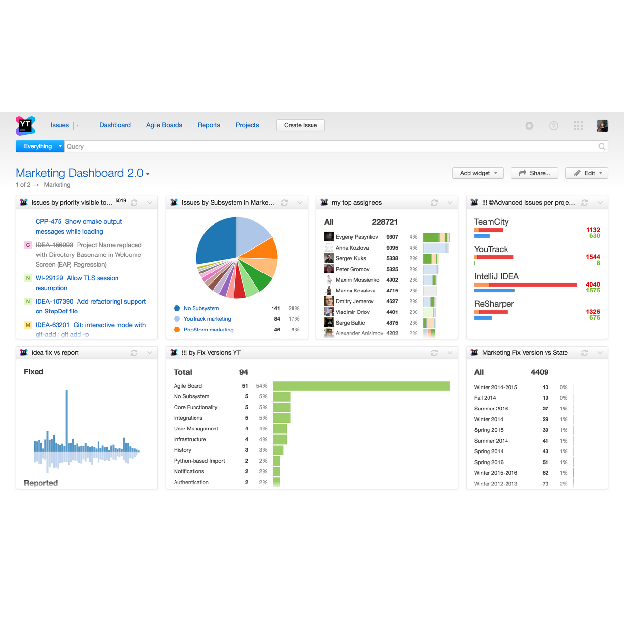 17 Best YouTrack Alternatives - Reviews, Features, Pros & Cons ...