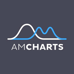 amCharts icon