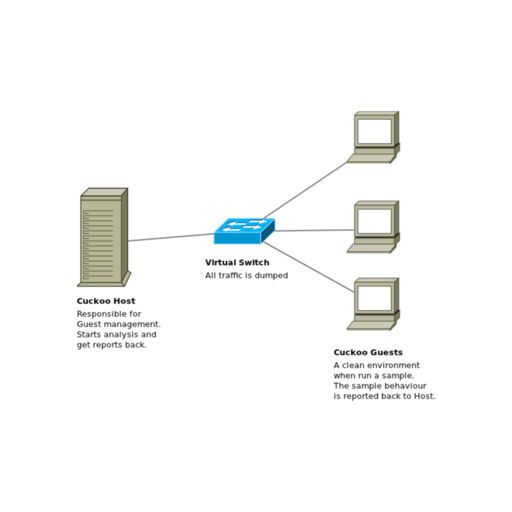 12 Best Cuckoo Sandbox Alternatives - Reviews, Features, Pros & Cons ...