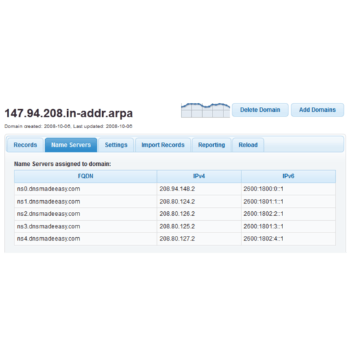 4 Best DNS Made Easy Alternatives Reviews, Features, Pros & Cons