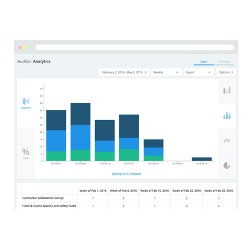 4 Best iAuditor Alternatives - Reviews, Features, Pros & Cons ...