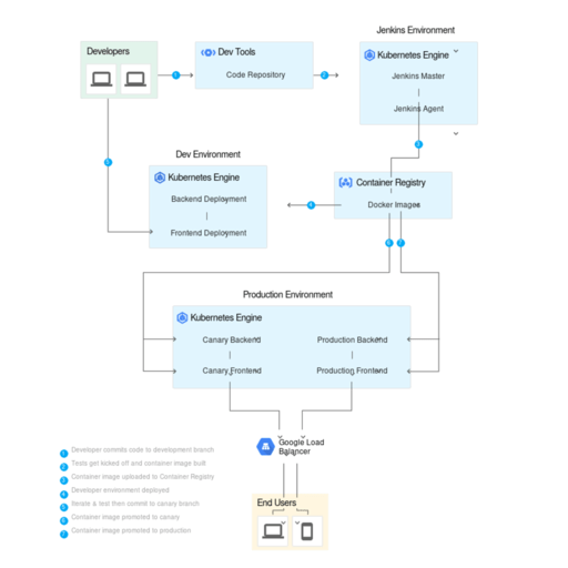 14 Best Kubernetes Alternatives - Reviews, Features, Pros & Cons ...