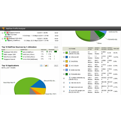 orion netflow traffic analyzer