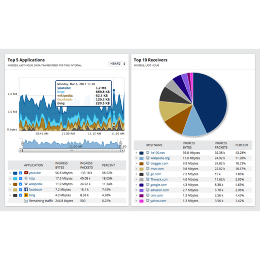 free netflow traffic analyzer