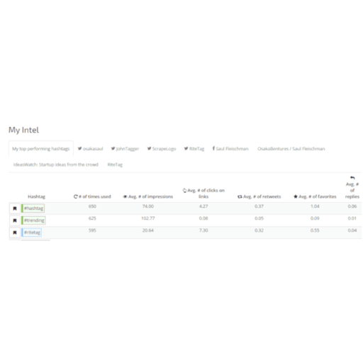 12 Best RiteTag Alternatives Reviews Features Pros Cons 