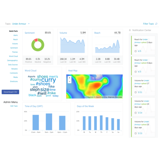 22 Best Simply Measured Alternatives - Reviews, Features, Pros & Cons ...