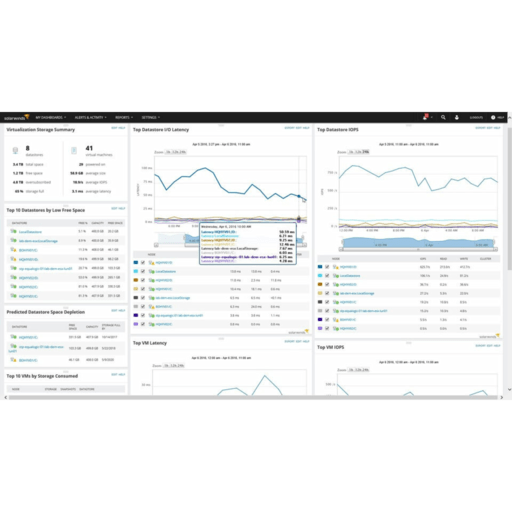 solarwinds network performance monitor free download