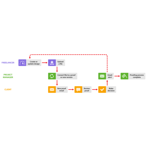 workfront pros and cons